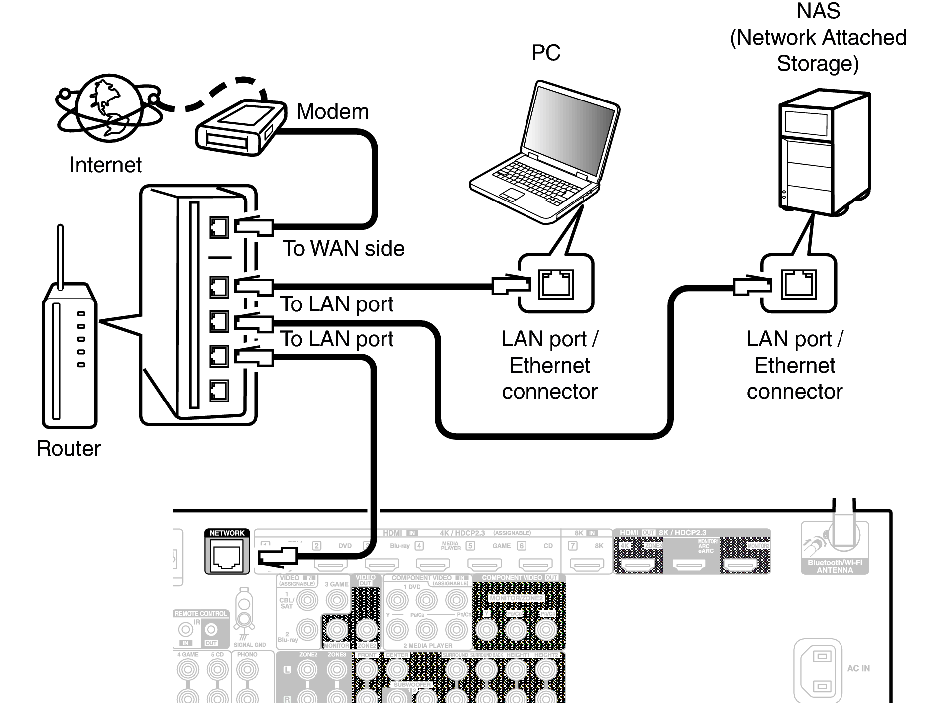 Conne LAN X47E3